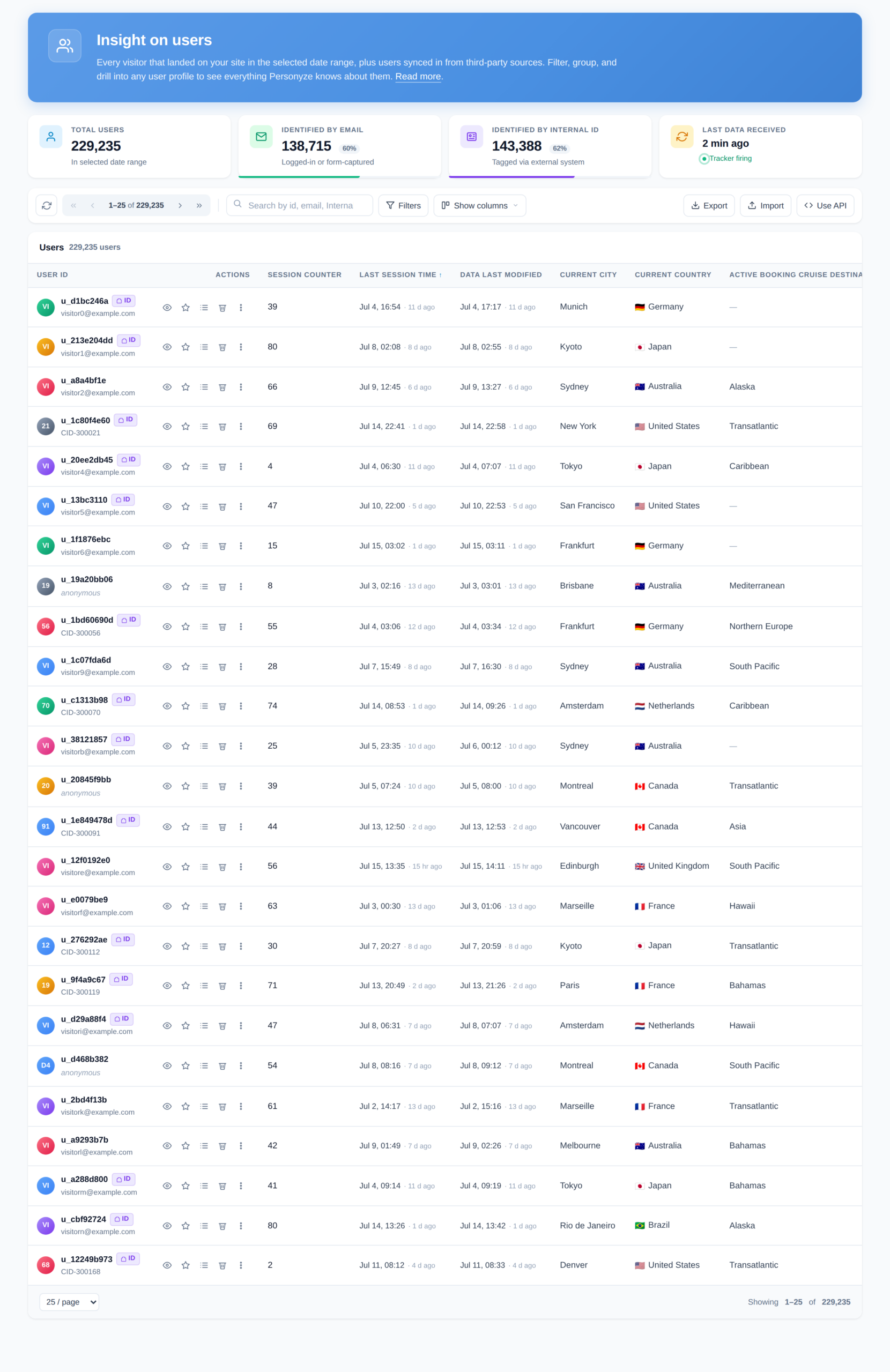 The Insight on users view listing every visitor with their profile fields, filters, and grouping