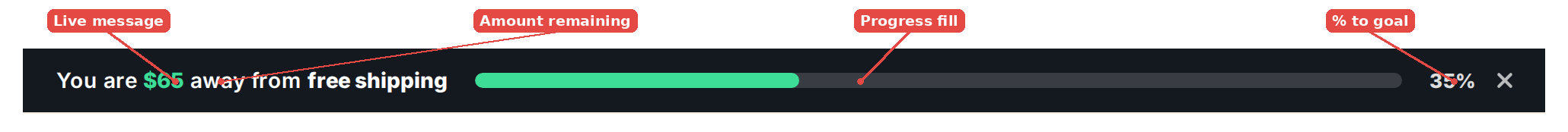Free Shipping Status Bar, dark preset, showing the message, remaining amount, progress fill, and percentage