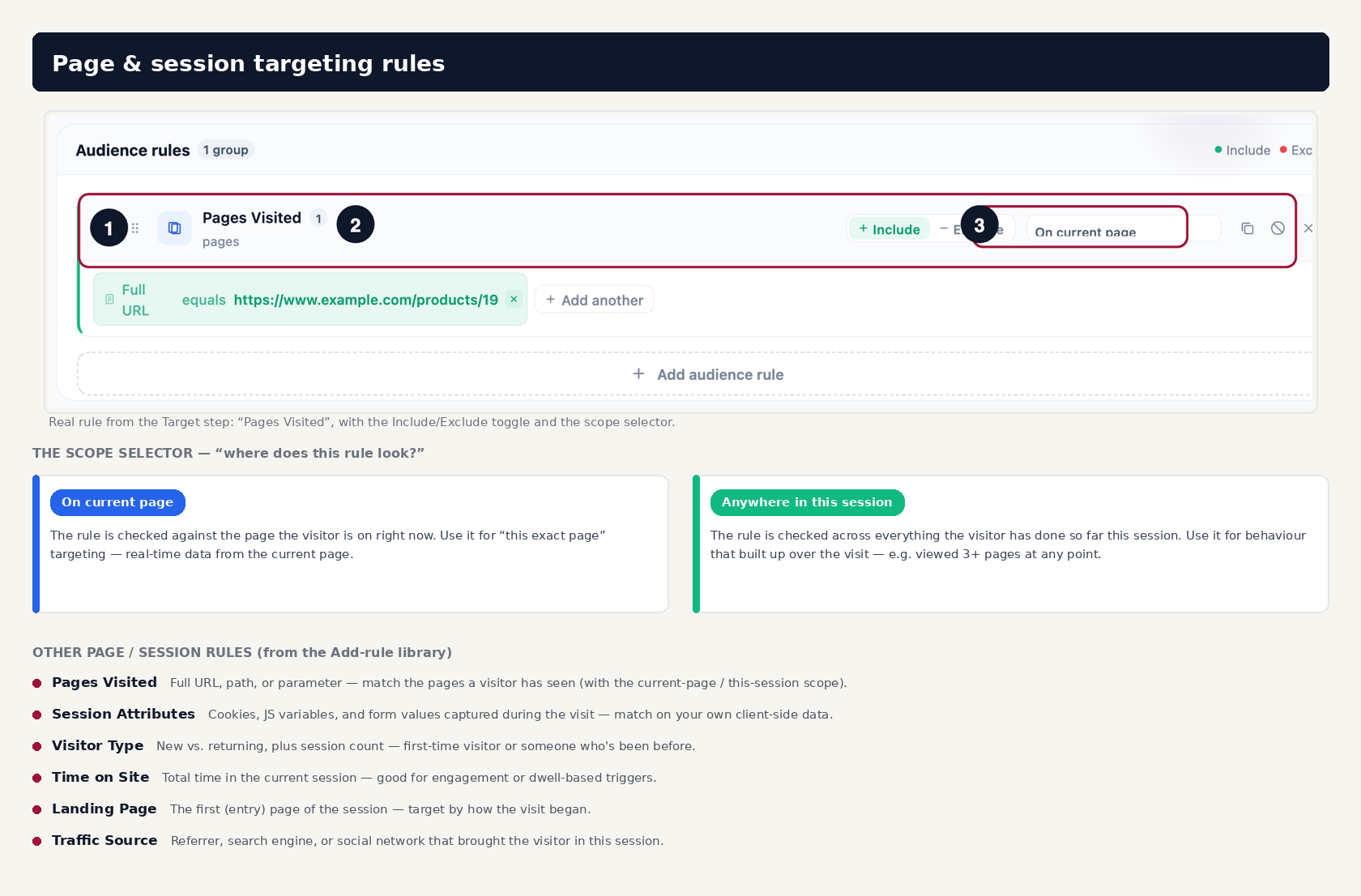 A page/session targeting rule with its scope selector and related rules.