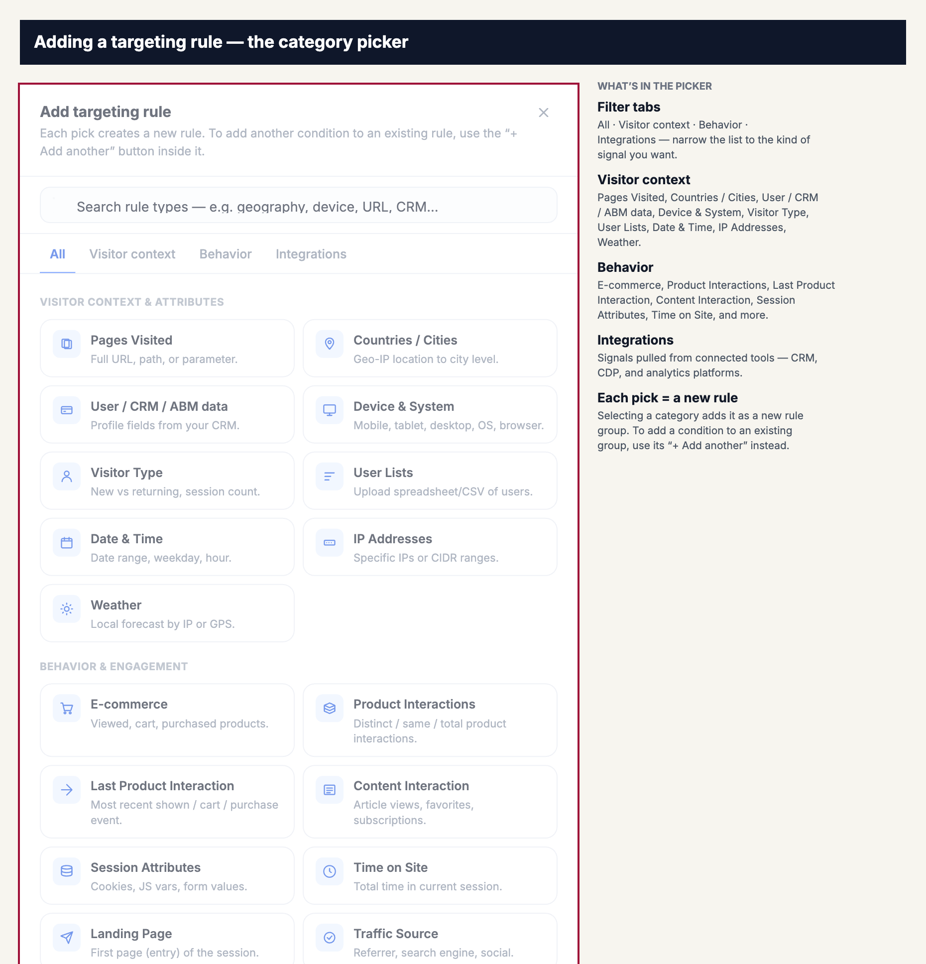 The Add-targeting-rule picker with categories under three tabs.