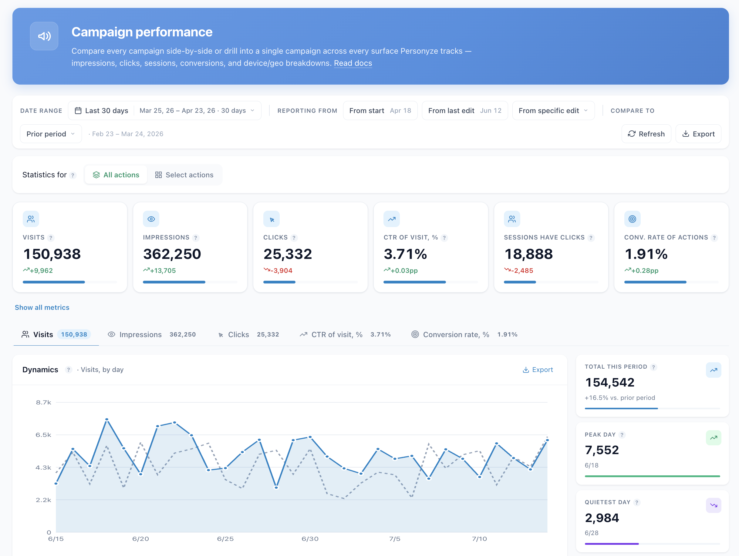 Measure performance