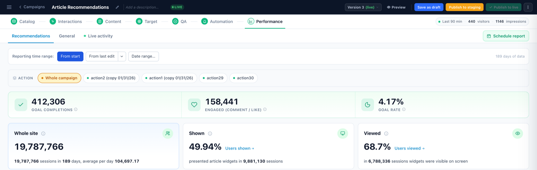 Content recommendations performance