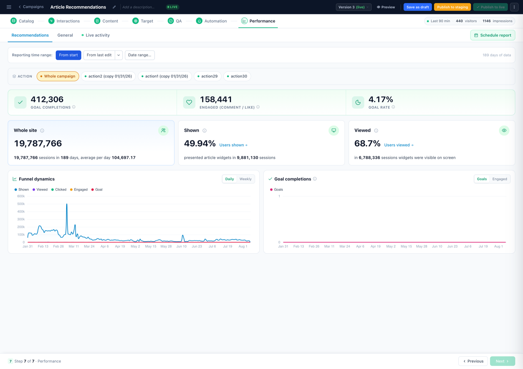 Content recommendations performance