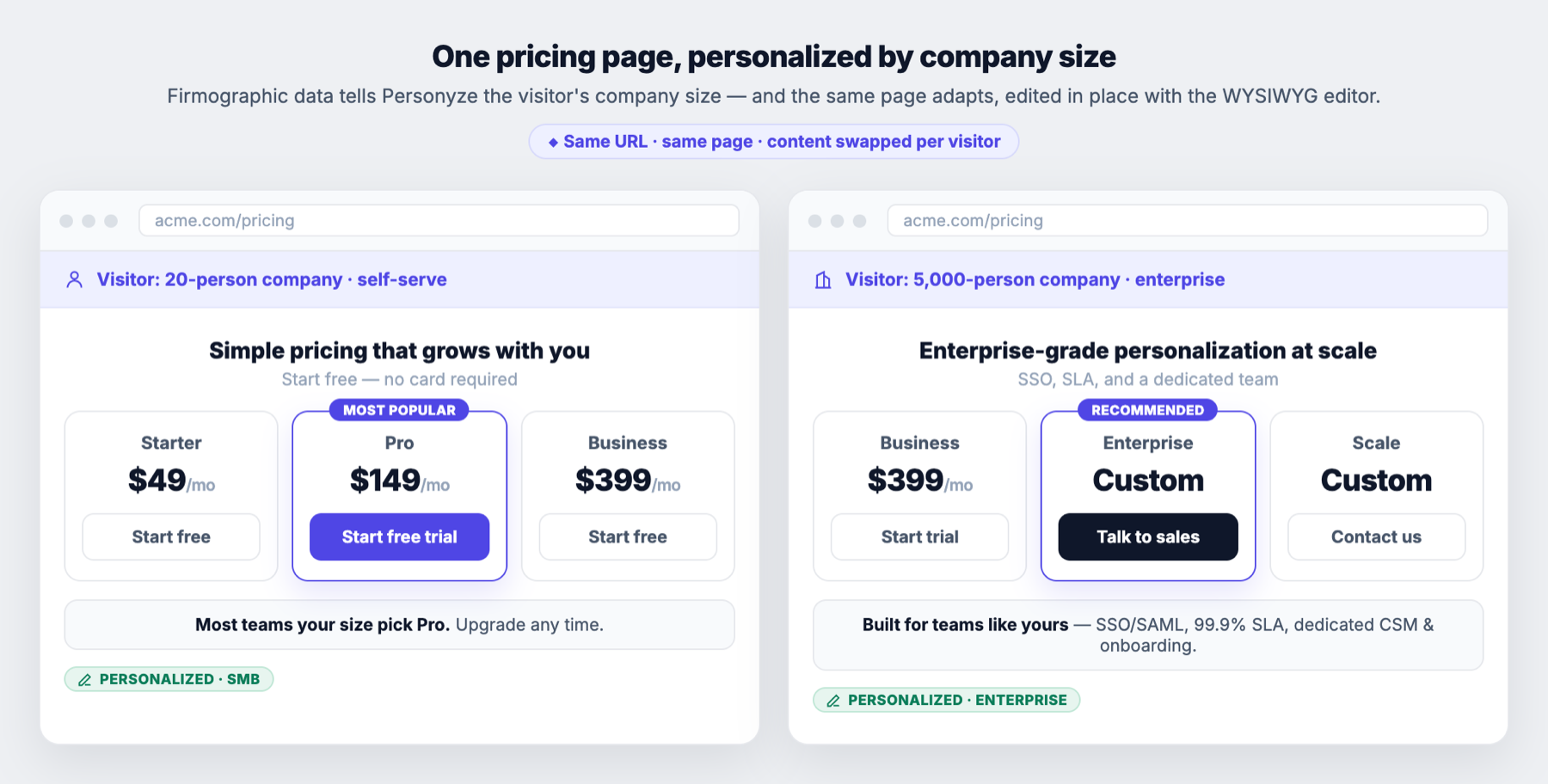 The same pricing page personalized by company size