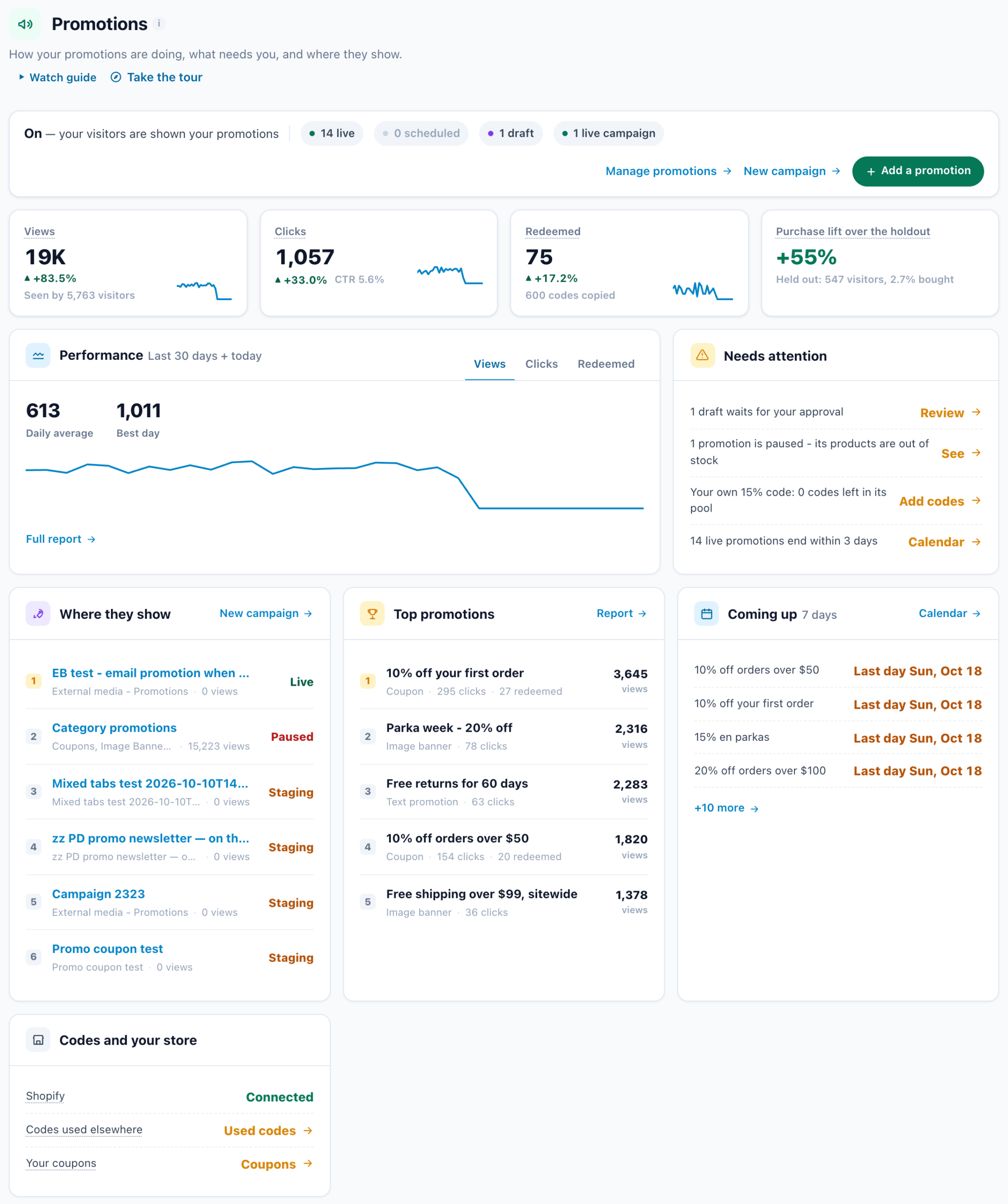 The Promotions Overview