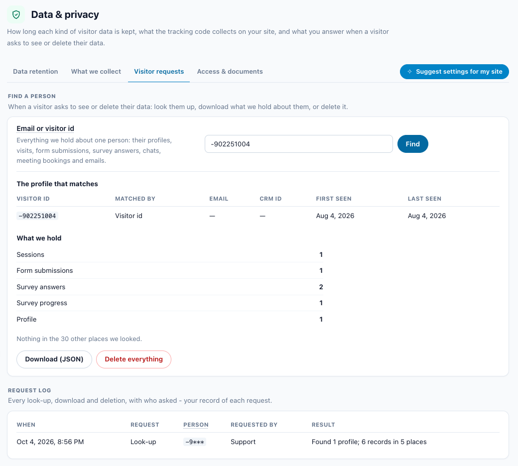 The Visitor requests tab of Data & privacy after a look-up by visitor id: the matching profile, What we hold, and the Request log