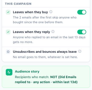 The This campaign rows of the Campaign readiness card: Leaves when they buy and Leaves when they reply switched on, and Unsubscribes and bounces always leave